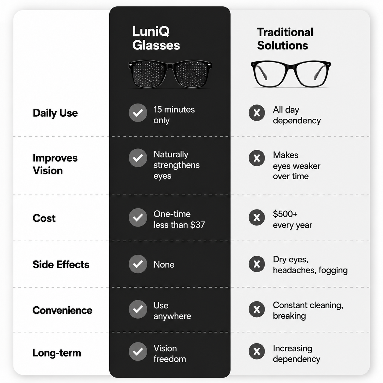 LuniQ™ Pinhole Training Glasse